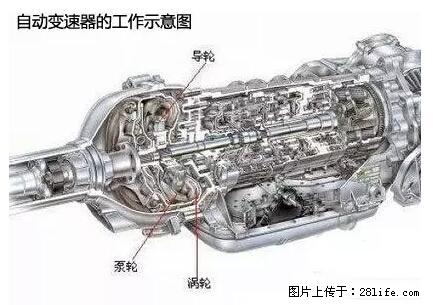 你知道怎么热车和取暖吗？ - 车友部落 - 亳州生活社区 - 亳州28生活网 bozhou.28life.net