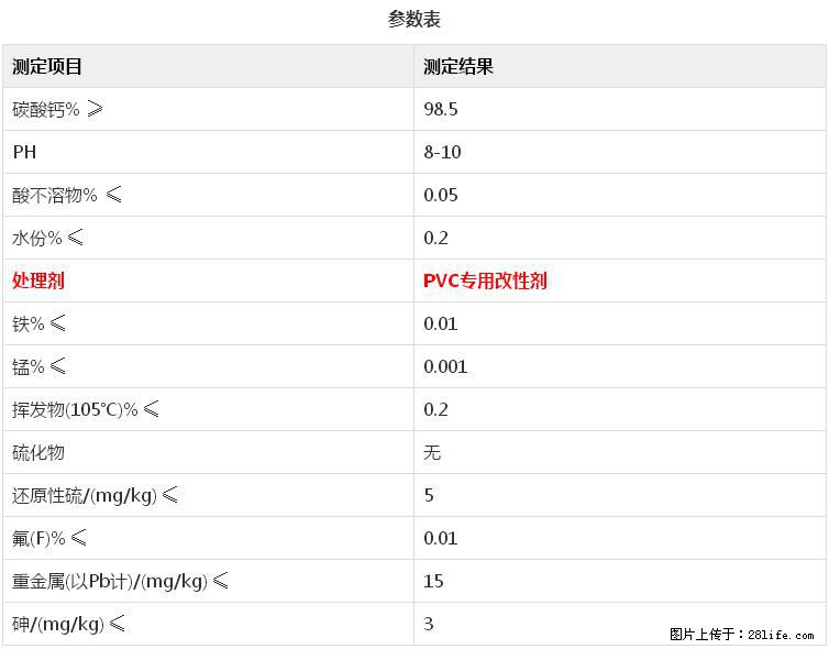 【桂林三鑫新型材料】电线电缆专用复合钙 超细改性碳酸钙 - 其他广告 - 广告专区 - 亳州分类信息 - 亳州28生活网 bozhou.28life.net