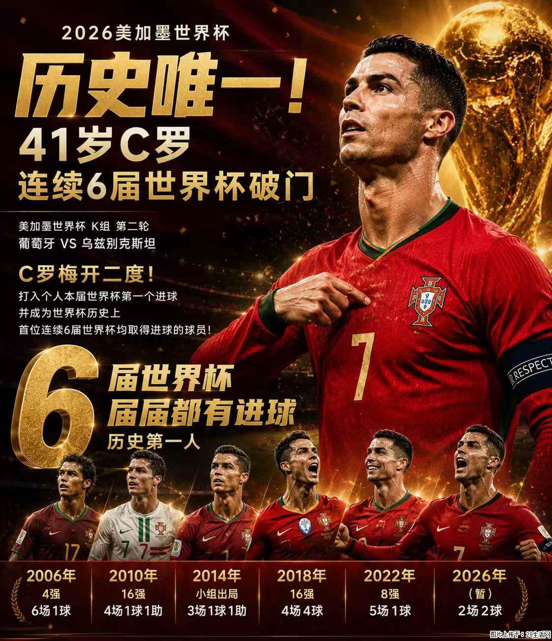 2026美加墨世界杯 历史唯一！41岁C罗 连续6届世界杯破门 - 运动休闲 - 亳州生活社区 - 亳州28生活网 bozhou.28life.net